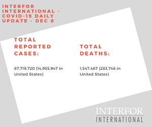 Interfor International - COVID-19 Daily Update - Dec 8-midsize