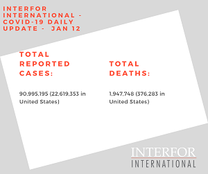 Interfor International - COVID-19 Daily Update - Jan 12th-midsize