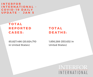 Interfor International - Covid-19 Update - January 5th, 2021