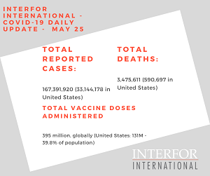 Interfor International - COVID-19 Daily Update - May 25