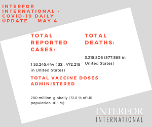 Interfor International - COVID-19 Daily Update - May 4, 2021