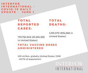 Interfor International - COVID-19 Daily Update - June 1 2021