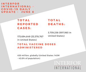 Interfor International - COVID-19 Daily Update - June 8 2021