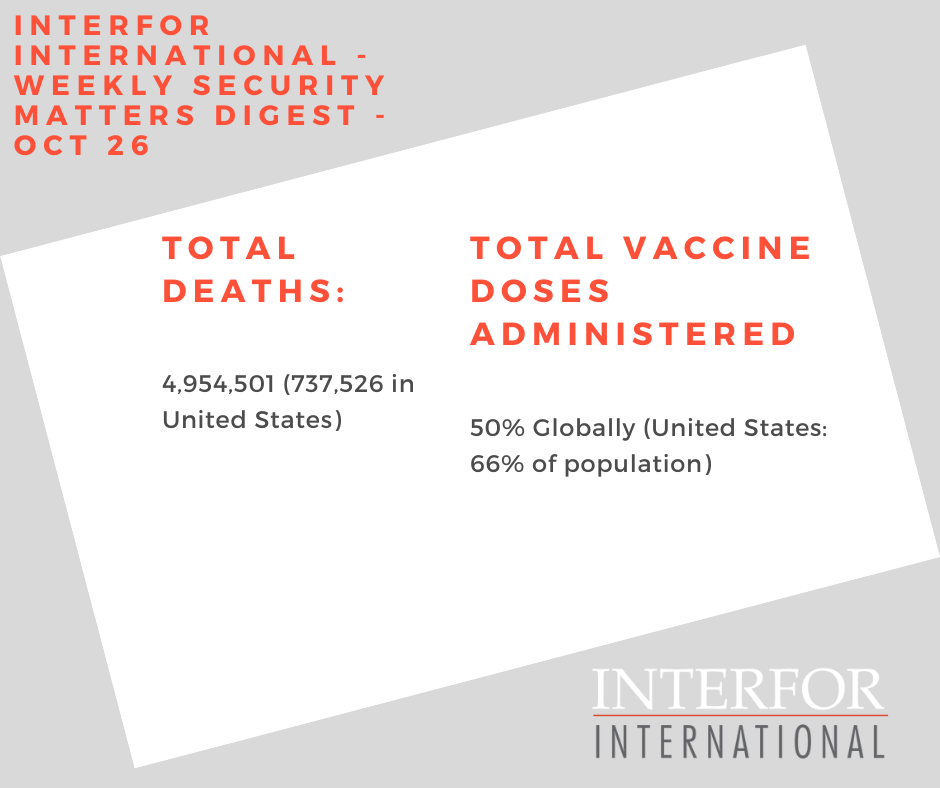 Interfor International - Weekly Security Matters Digest - Oct 26 Interfor International - Weekly Security Matters Digest - Oct 26